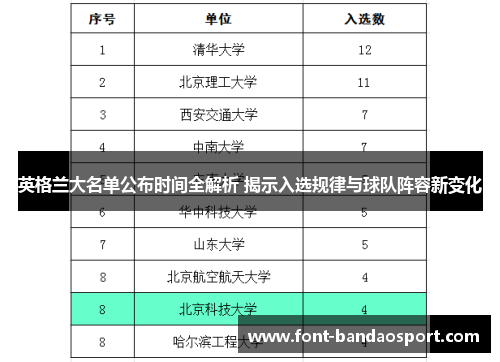 英格兰大名单公布时间全解析 揭示入选规律与球队阵容新变化 英格兰大名单公布时间全解析 揭示入选规律与球队阵容新变化