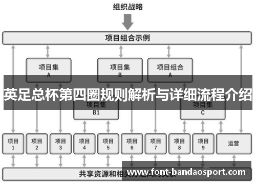 英足总杯第四圈规则解析与详细流程介绍 英足总杯第四圈规则解析与详细流程介绍