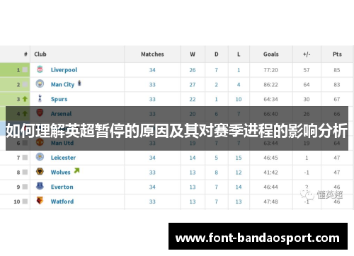 如何理解英超暂停的原因及其对赛季进程的影响分析